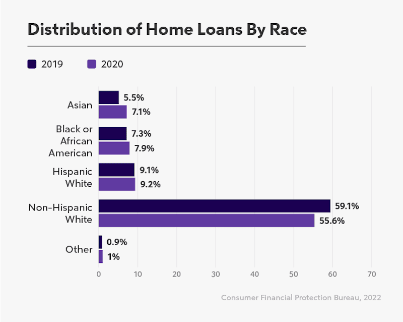 Home Buying And Mortgage Facts For 2023 Rocket Mortgage